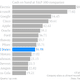 Image for article titled All of these companies have more cash right now than the US government